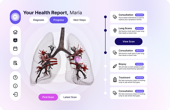 Dashboard Report 01